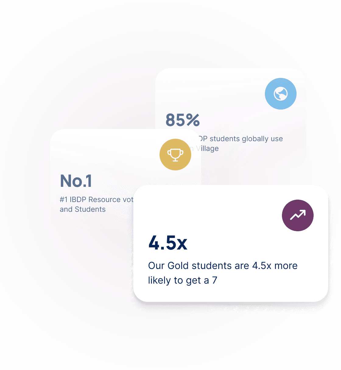 Parent RV Results Banner Image