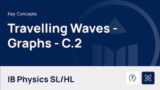 IB Physics HL - 2024 Exam Revision Videos | Revision Village