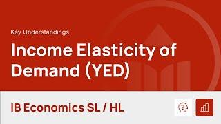 Income Elasticity of Demand (YED) video thumbnail