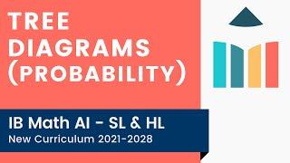 Tree Diagrams (Probability) video thumbnail