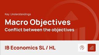 Macro Objectives video thumbnail