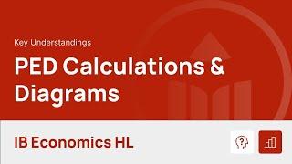 Price Elasticity of Demand Calculations and Diagrams video thumbnail