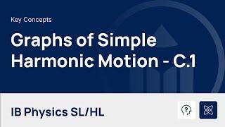 Simple Harmonic Motion - Graphs video thumbnail