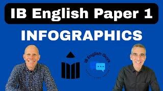 Infographic - Close Reading video thumbnail