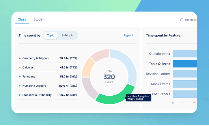 RV analytics dashboard for a class or for individual students