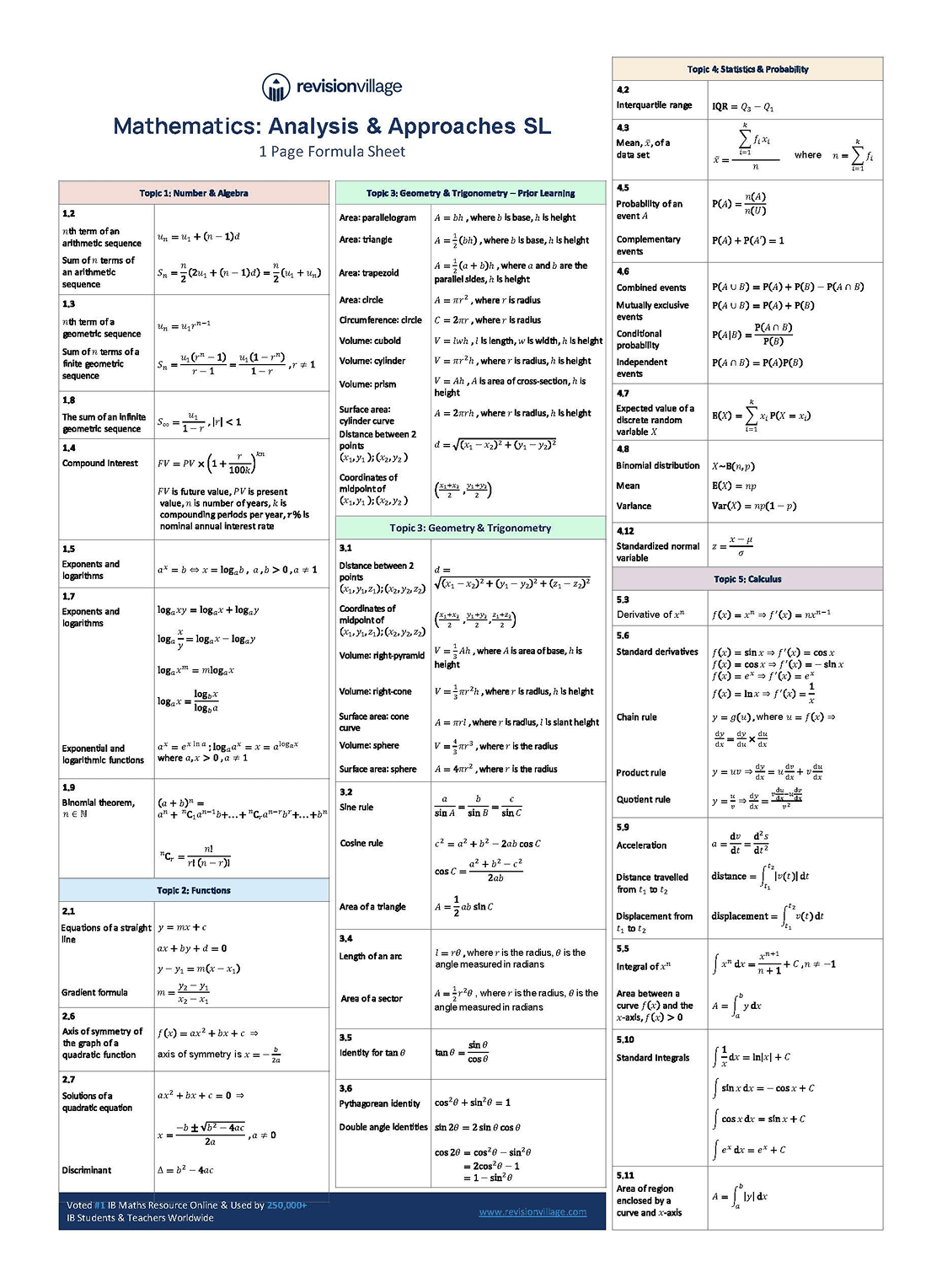 IB Mathematics Analysis & Approaches Formula Booklet SL