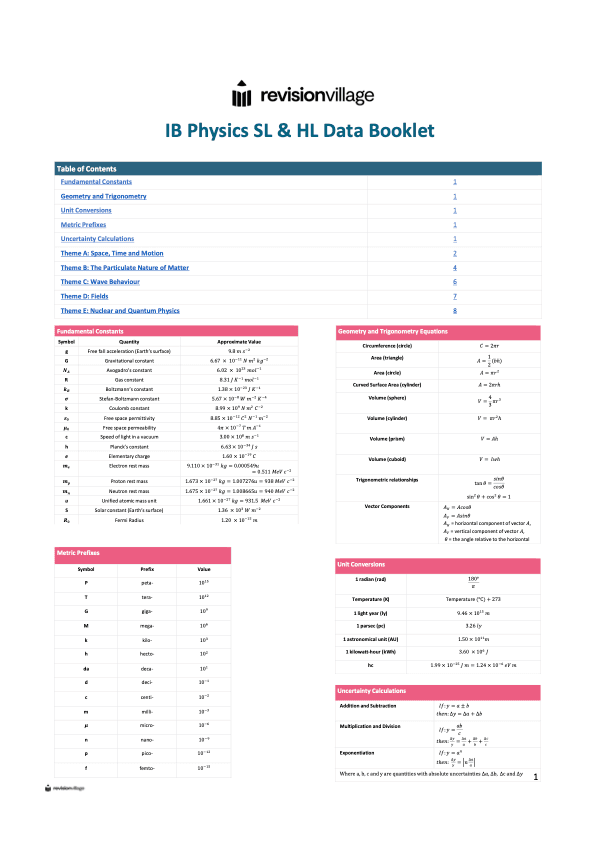 IB Physics Data Booklet SL & HL
