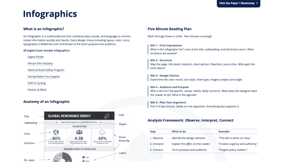 Infographics