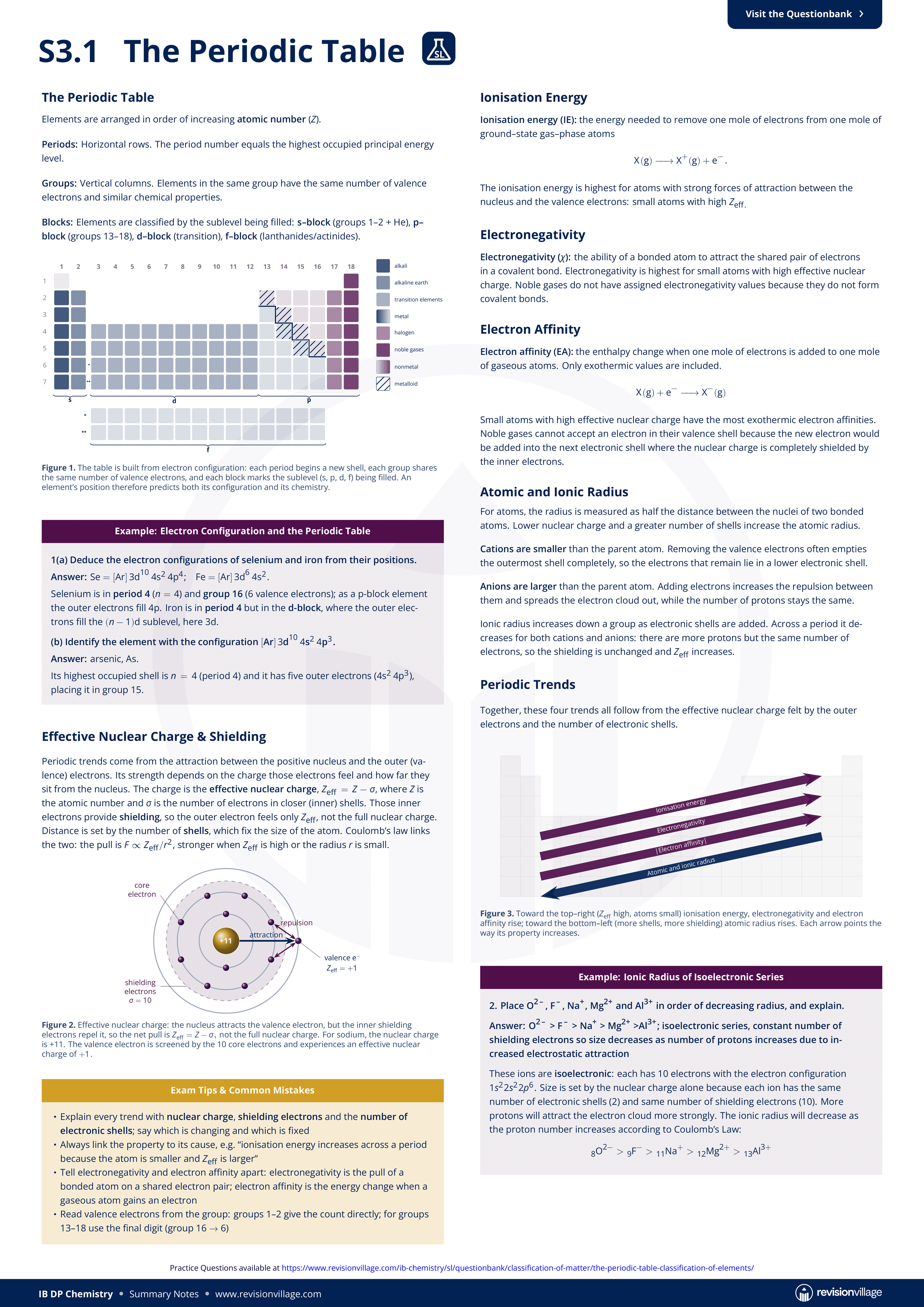 S3.1 - The Periodic Table