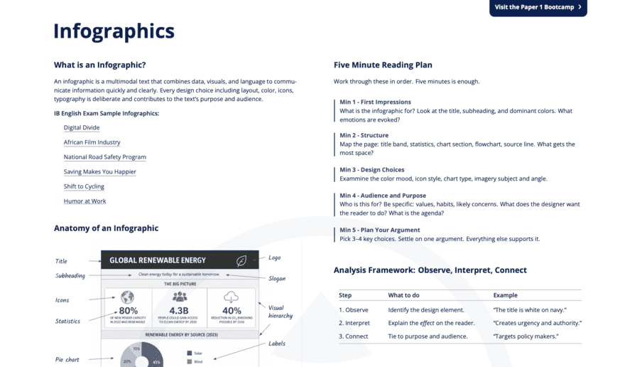 Infographics