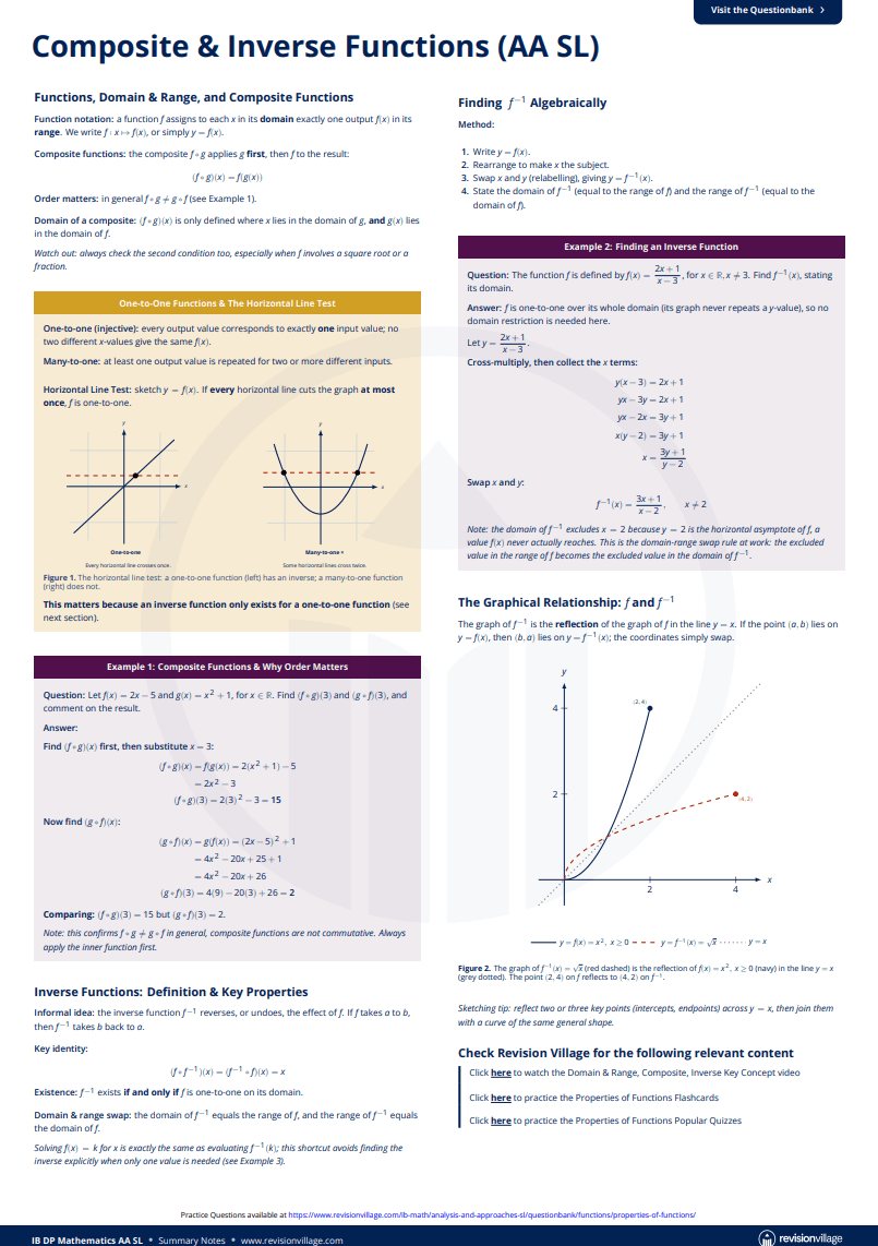 Composite & Inverse Functions