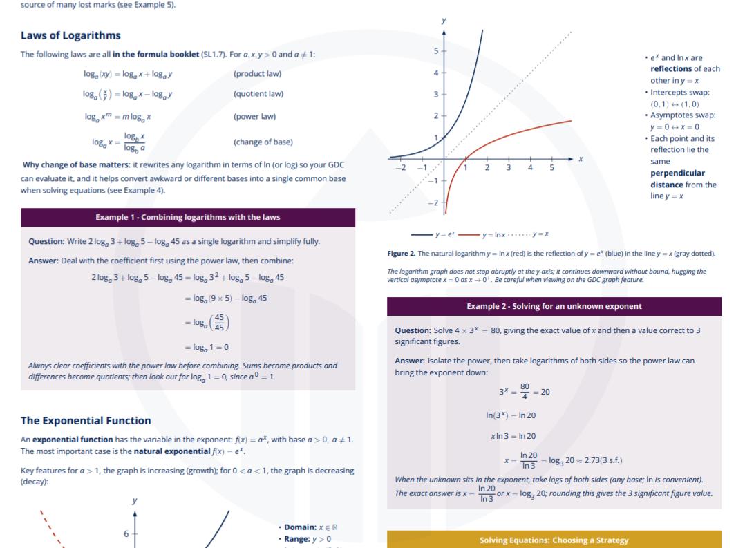 Exponents & Logarithms