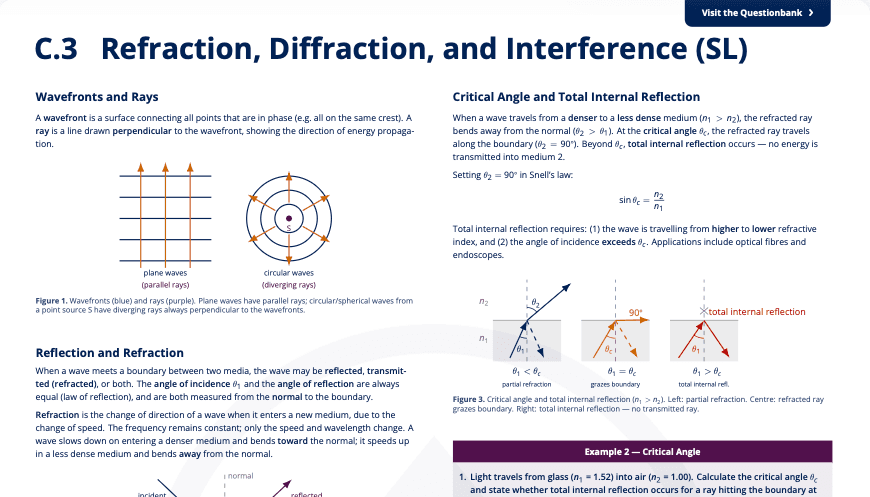 C.3 Refraction, Diffraction, Superposition and Interference