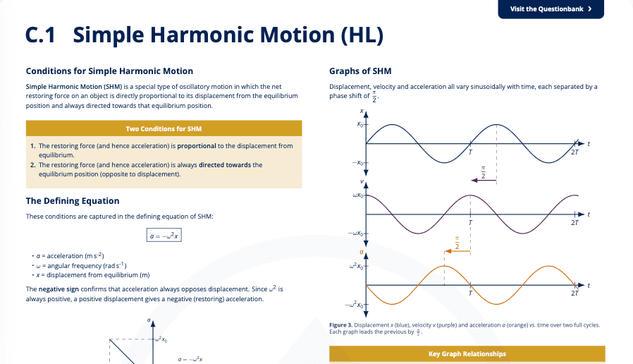 C.1 - Simple Harmonic Motion