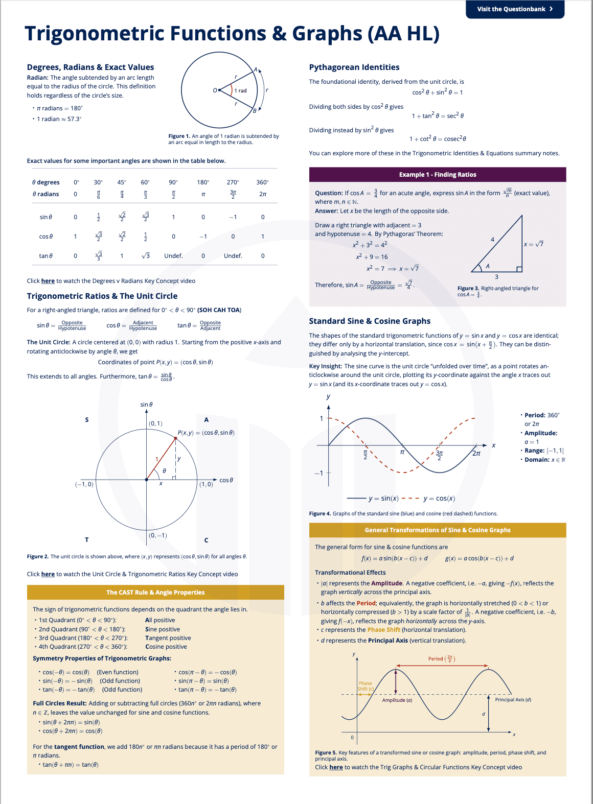 Trigonometric Functions & Graphs