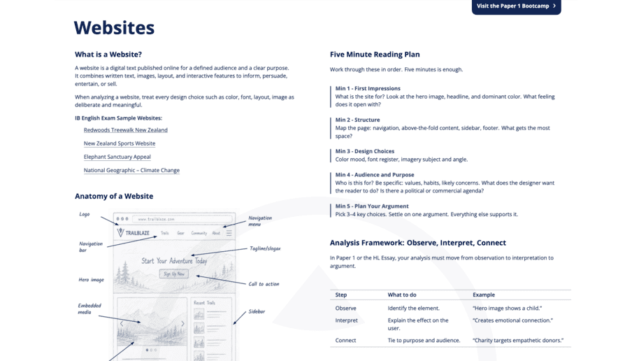 Websites
