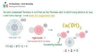 Ionic Bonding video thumbnail