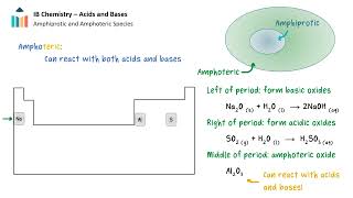 Properties and Strengths of Acids & Bases video thumbnail