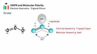 VSEPR & Molecular Polarity video thumbnail