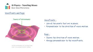 Travelling Waves -- Basic Wave Phenomena video thumbnail