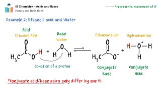 Theories of Acids & Bases video thumbnail
