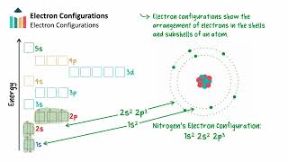 Electron Configuration video thumbnail