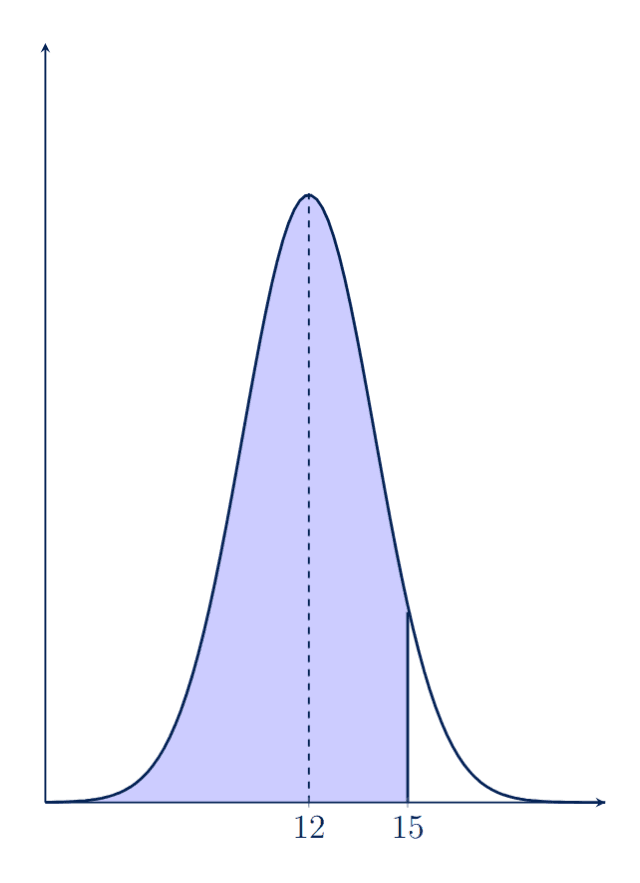 Splice Distribution Math IB Mathematics Analysis & Approaches SL Bootcamps & IA Toolkit ...